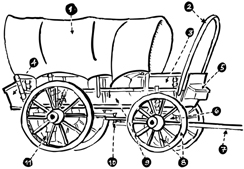 circle the wagons icon